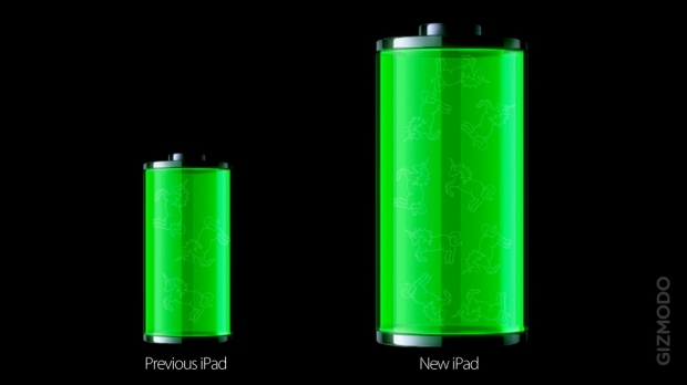 Two green battery icons labeled Previous iPad and New iPad; the new battery is drawn much wider and taller.