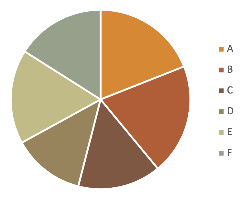 A pie chart whose slices are labeled A through G.