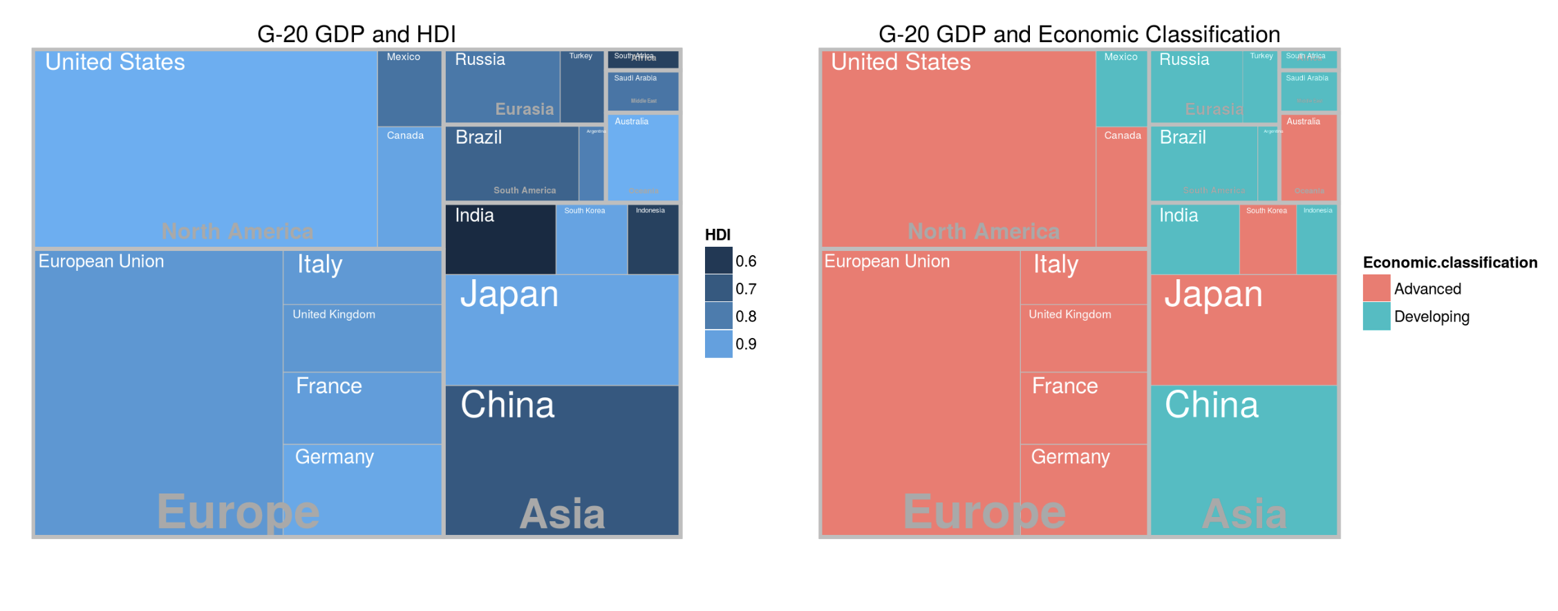GDP and human development, and GDP and economic classification, shown as treemaps.